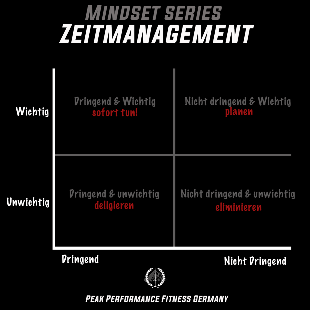 Zeitmanagement: Eisenhower Quadranten - PPF Germany Blog