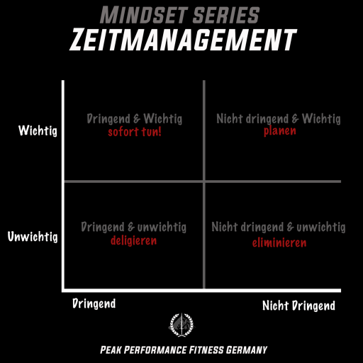Zeitmanagement Quadranten
